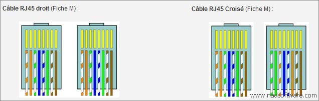 Cble RJ45 droit ou crois