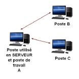 Wcr2 écran liste des éditions