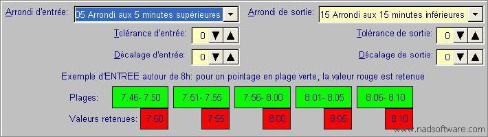 W630 arrondissement des pointages d'entre